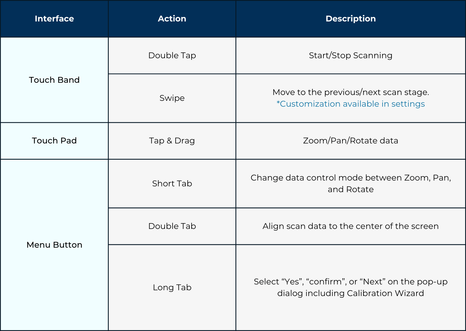 Medit Interface table