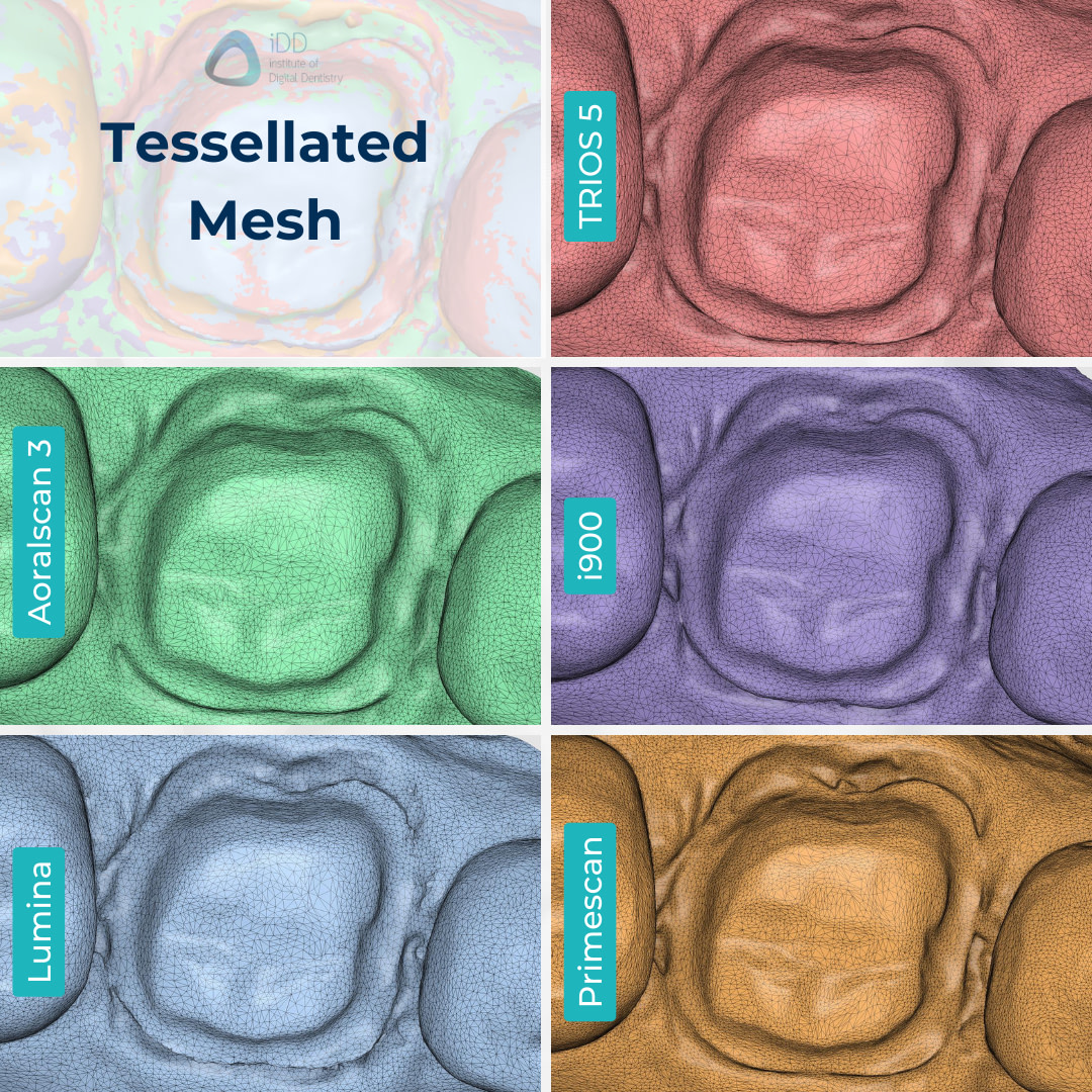 medit-i900-itero-lumina-cerec-primescan-3shape-trios-5-shining-3d-aoralscan-3-intraoral-scanner-idd-compares-institute-of-digital-dentistry-medit-design-tessellated-mesh-scan