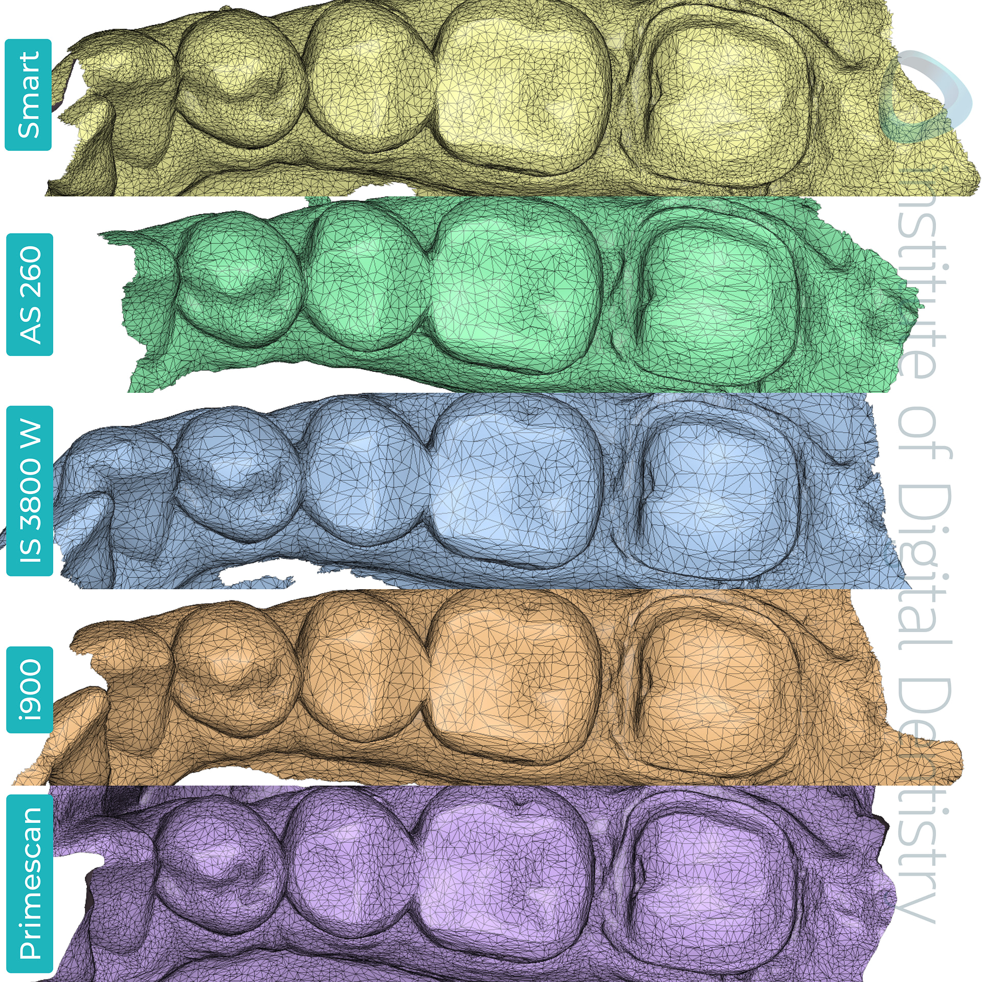 panda-smart-alliedstar-as260-dexis-is-3800-w-medit-i900-cerec-primescan-dentsply-sirona-idd-compares-institute-of-digital-dentistry-blog-medit-design-software-app-tessellation-mesh-density-scan