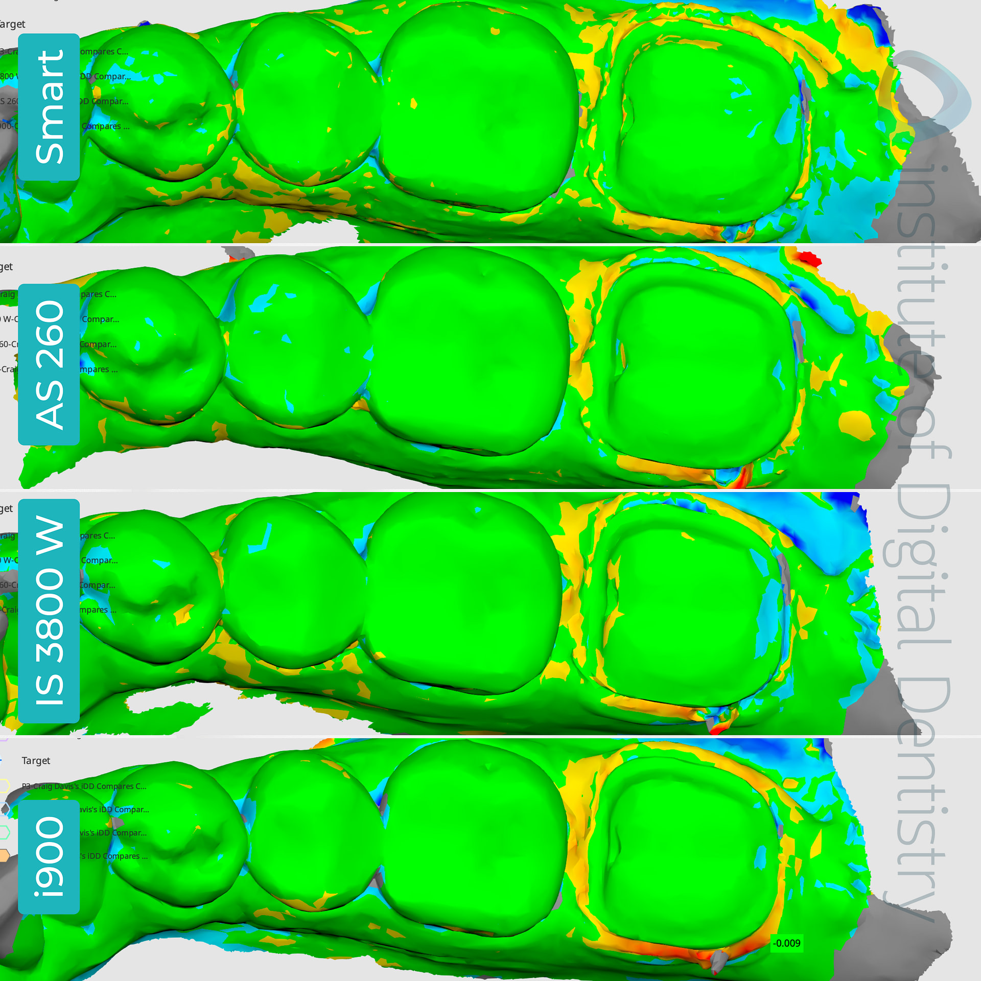 panda-smart-alliedstar-as260-dexis-is-3800-w-medit-i900-cerec-primescan-dentsply-sirona-idd-compares-institute-of-digital-dentistry-blog-medit-design-software-app-deviation-accuracy-alignment-scan-individual