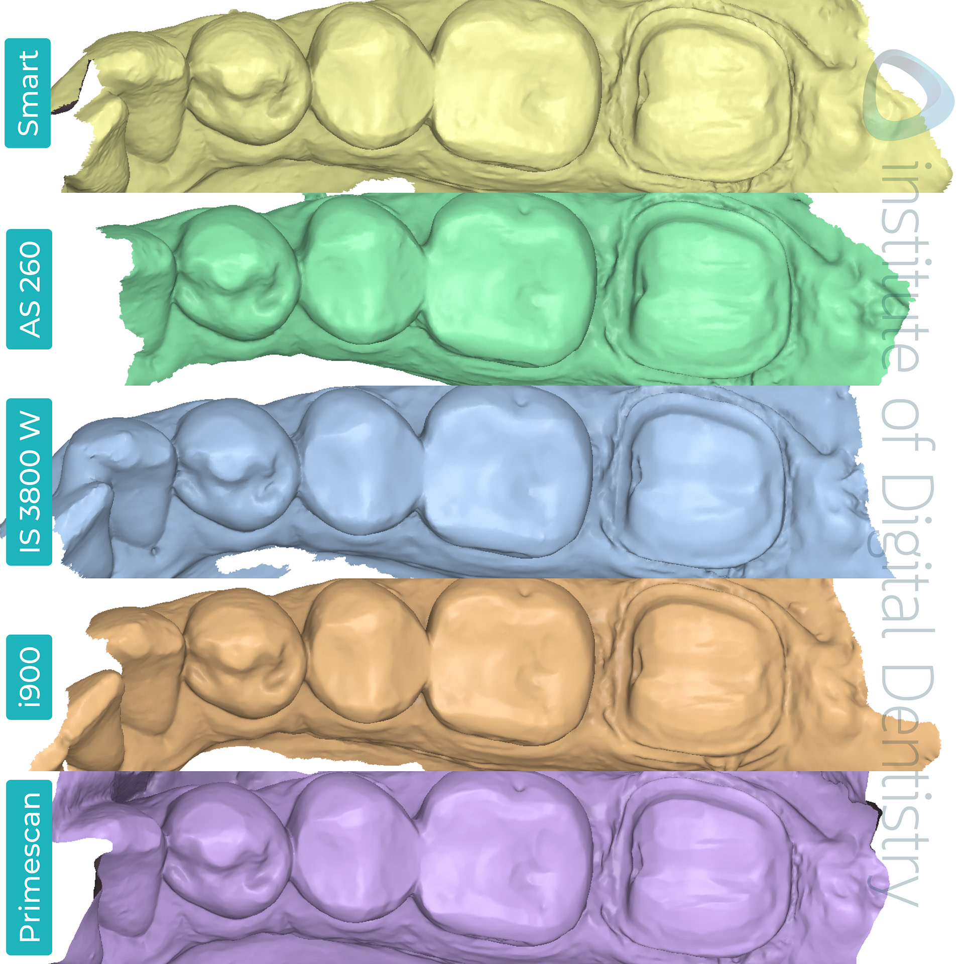 panda-smart-alliedstar-as260-dexis-is-3800-w-medit-i900-cerec-primescan-dentsply-sirona-idd-compares-institute-of-digital-dentistry-blog-medit-design-software-stl-file-format-scan