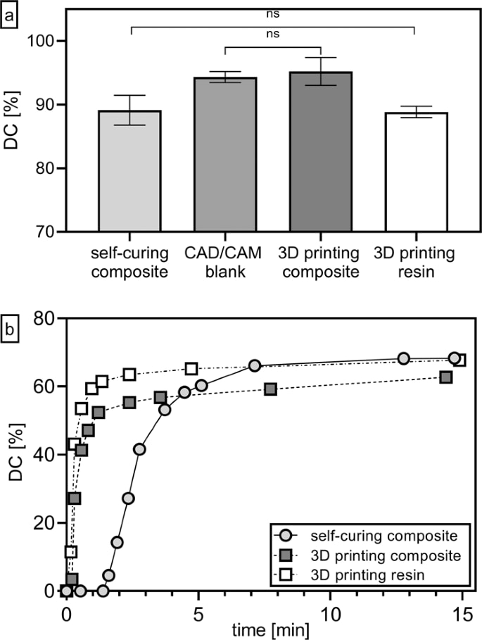 Schematic-of-degree-of-conversion-residual-monomer-3d-printing-idd-institute-of-digital-dentistry-blog