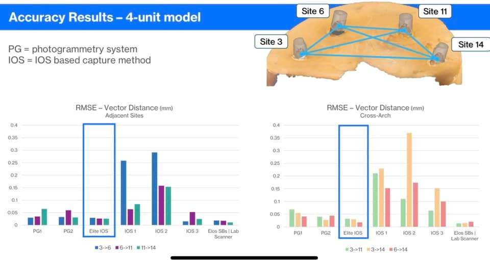 shining-3d-dental-aoralscan-elite-intraoral-scanner-launch-idd-institute-of-digital-dentistry-accuracy-results-implant-statistics
