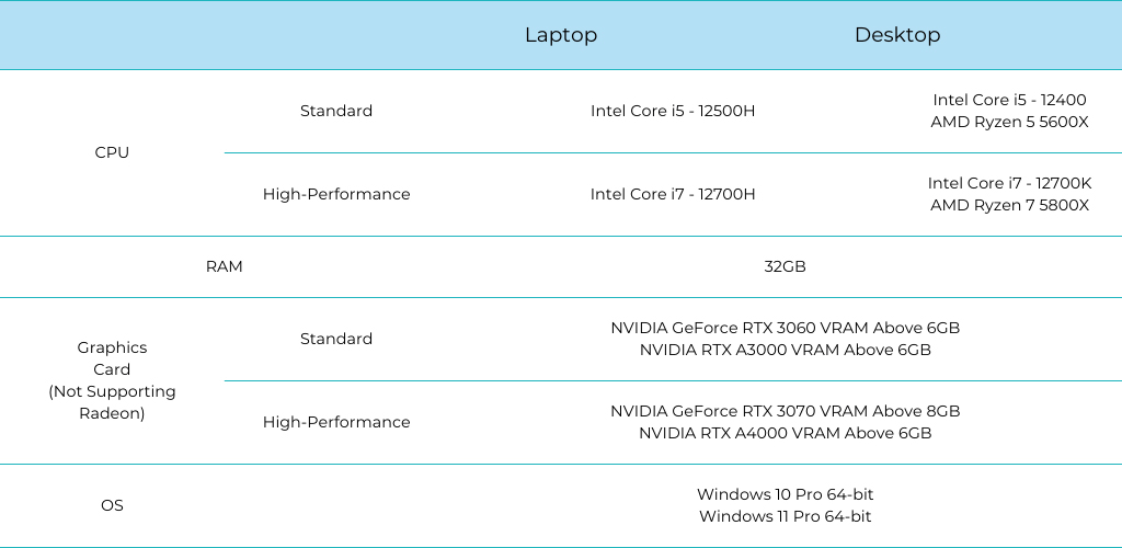Recommended-System-Requirements-i500