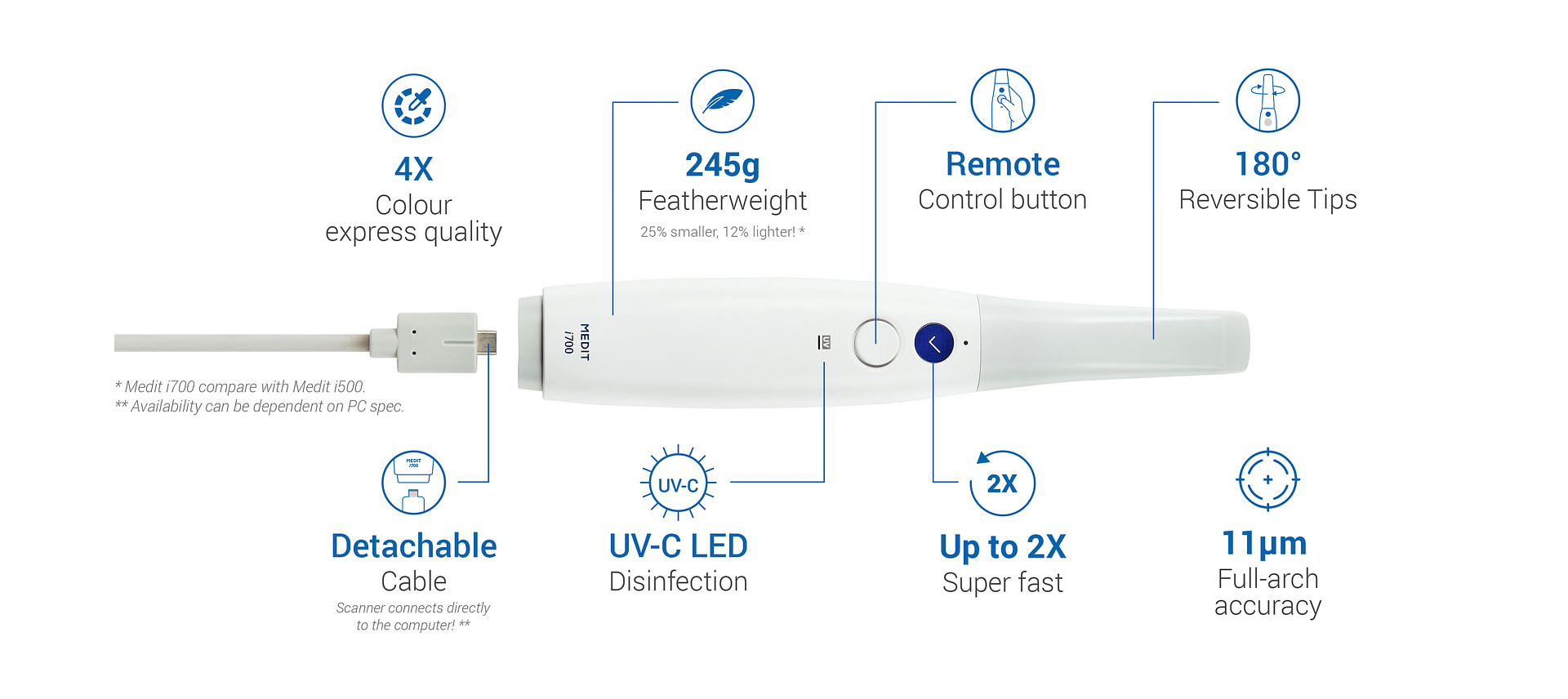medit-i700-intraoral-scanner-specifications-idd-institute-of-digital-dentistry-blog-diagram