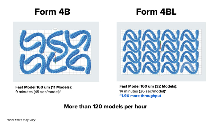formlabs-form-4bl-3d-printer-form-4b-comparison-fast-model-idd-institute-of-digital-dentistry-blog