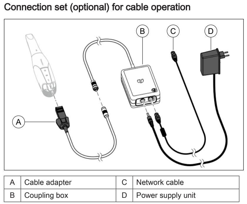 primescan_2_wired_ethernet