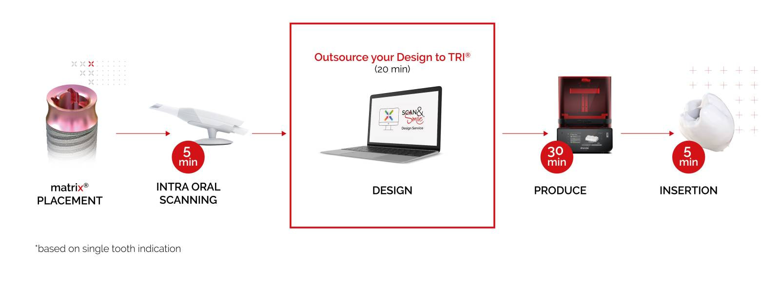DDD-Podcast-S2E6-tri-dental-3d-printing-worflow-implants-idd-institute-of-digital-dentistry