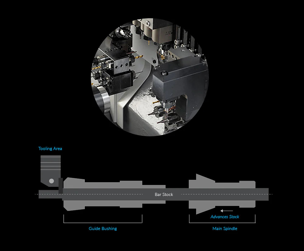 DDD Podcast S2E7-Jay Kim-blog-truabutment-swiss-cnc-milling-idd-institute-of-digital-dentistry-podcast