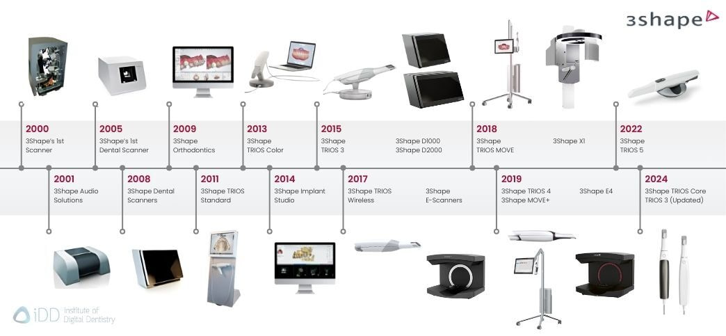 3shape_history_scanner_iDD