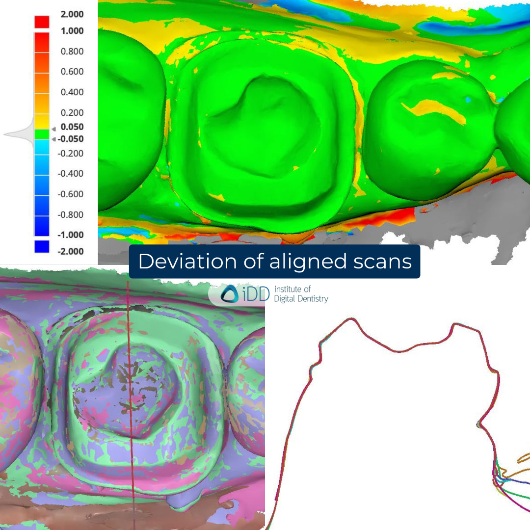8-3Shape-TRIOS-6-Alliedstar-Sensa-Shining-3D-Aoralscan-Elite-Medit-i900-intraoral-scanner-ios-idd-compares-lower-stl-scan-deviation-analysis-accuracy