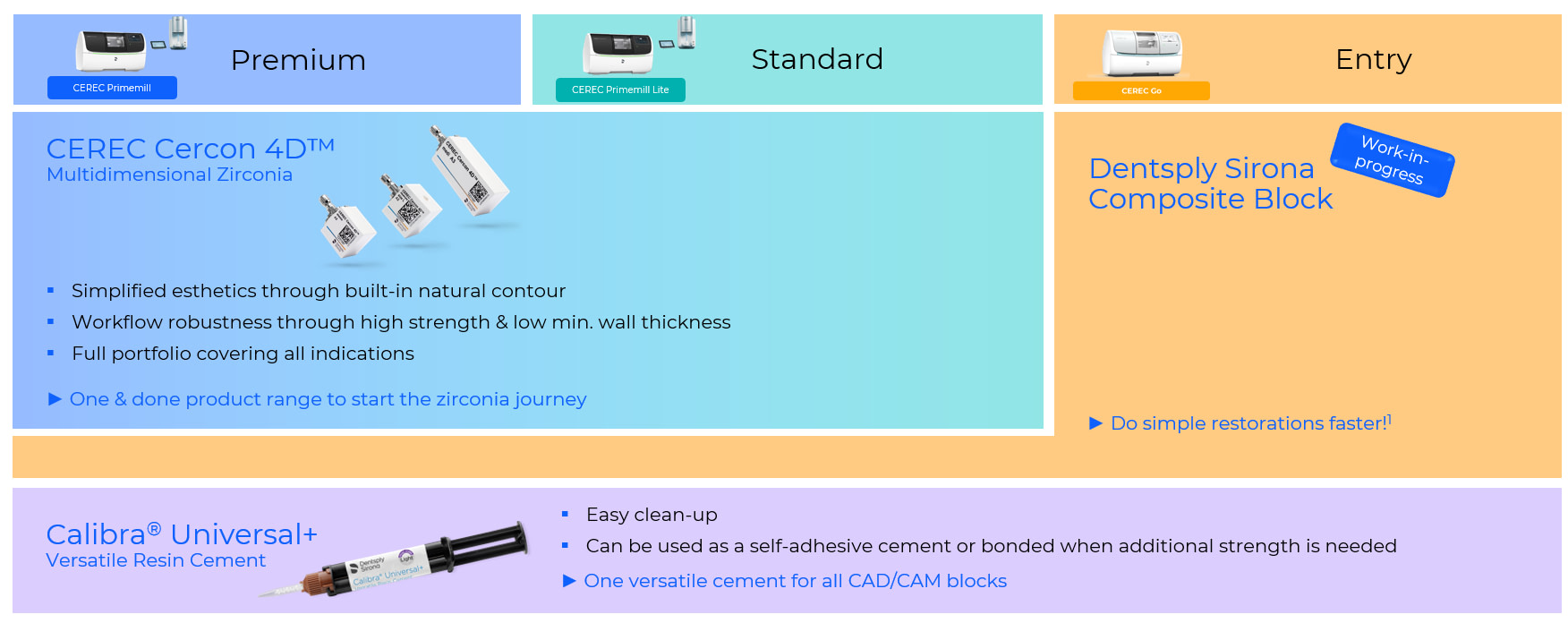 materials DS world 2025