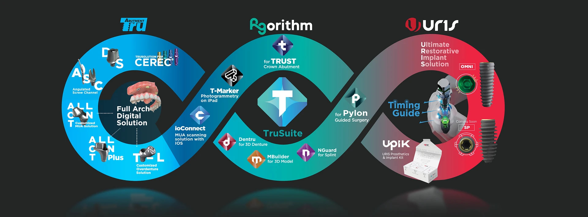 DDD-Podcast-S2E7-Jay-Kim-blog-truabutment-idd-institute-of-digital-dentistry-podcast