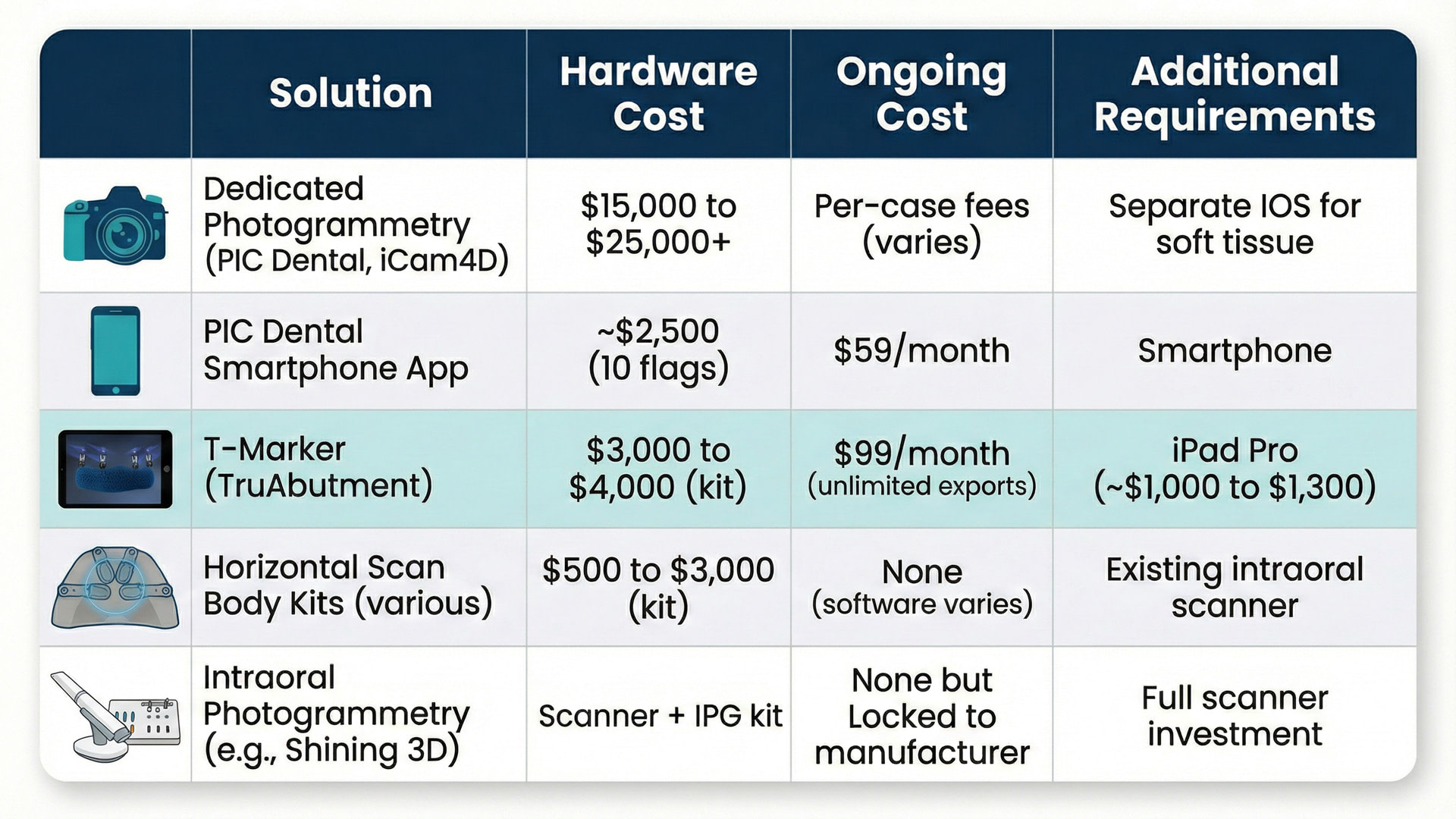 Pricing-Comparison-Table-Graphic-TruAbutment-T-Marker-Blog-Post-Image-5