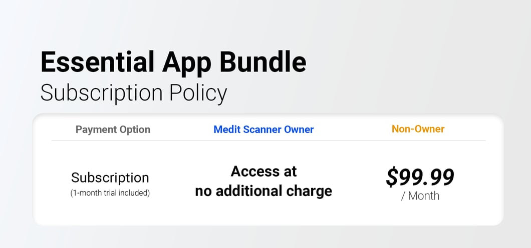 Medit App bundle cost