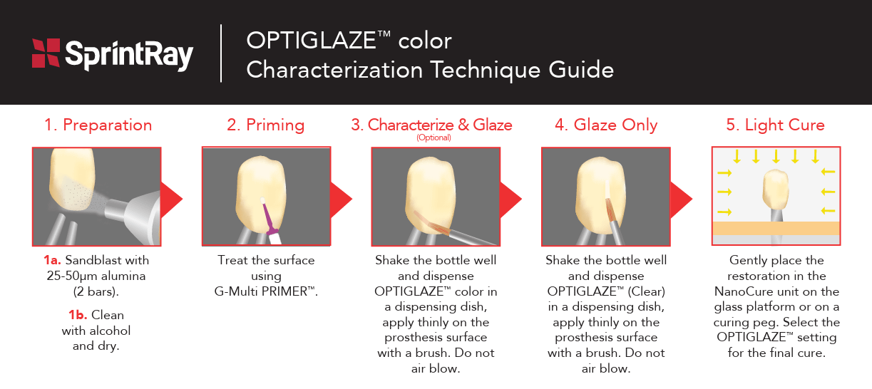 OPTIGLAZE-Technique